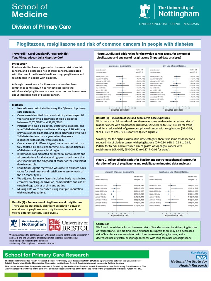 Infographic for Diabetes treatments and risk of cancer: a series of nested case-control studies