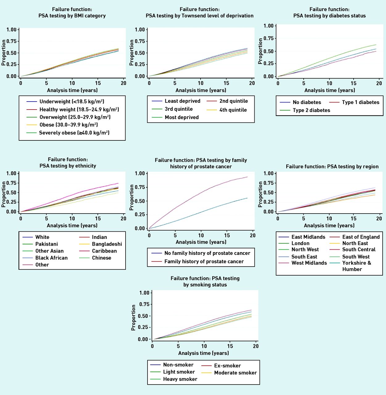 Infographic for Prostate specific antigen (PSA) testing in the UK population and its implications