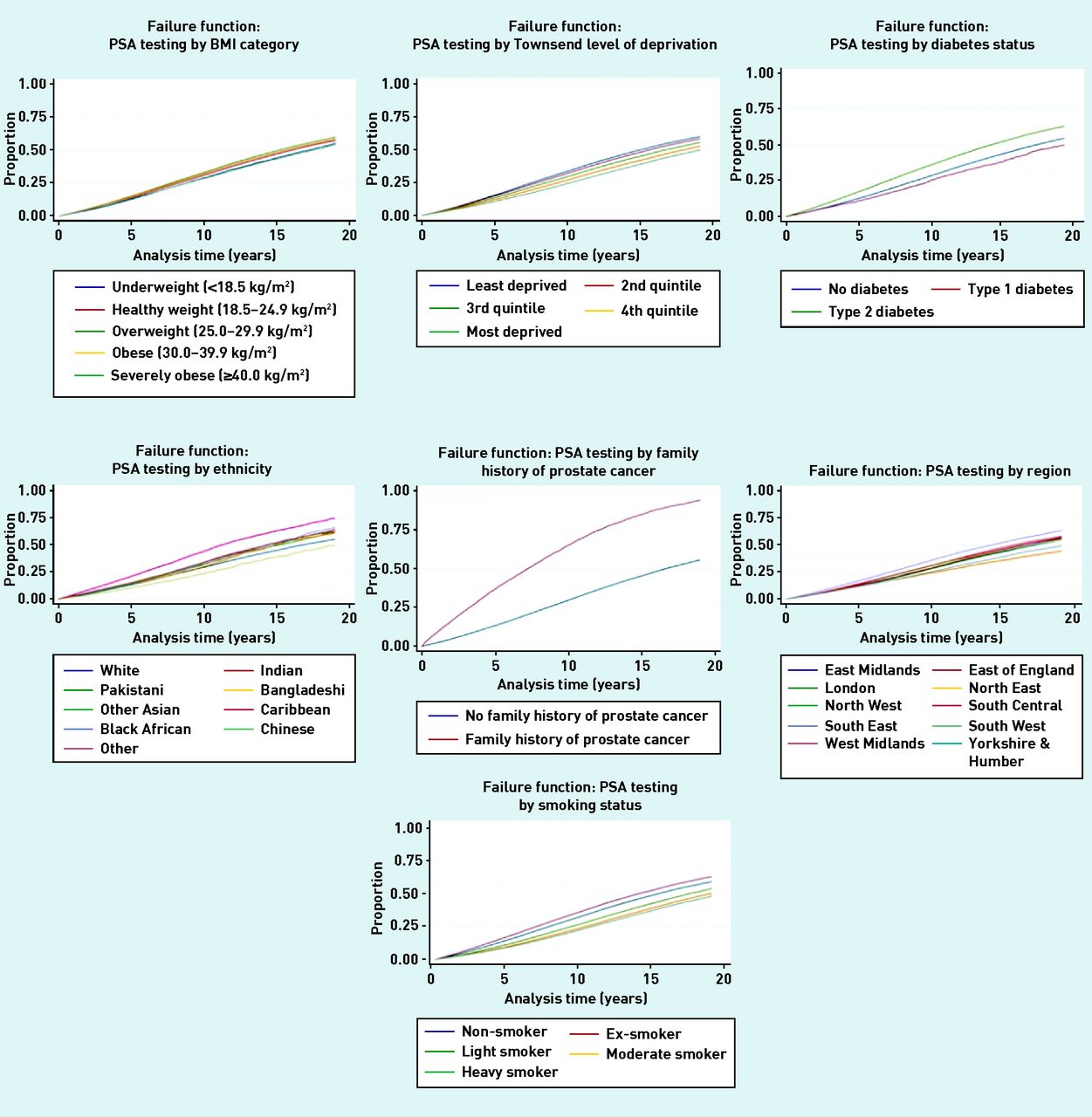 Infographic for Prostate specific antigen (PSA) testing in the UK population and its implications