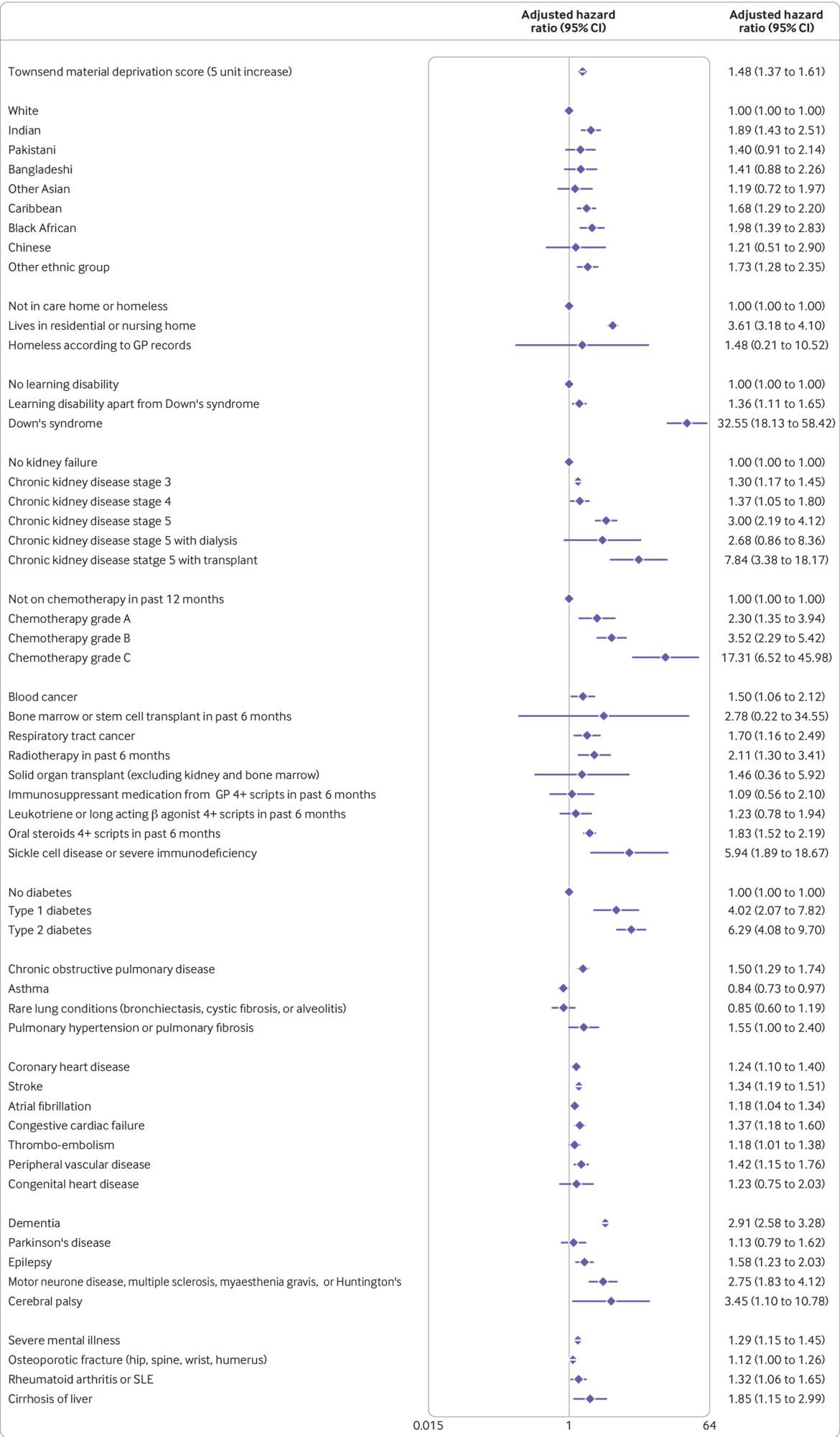 Infographic for Development and evaluation of a tool for predicting risk of short-term adverse outcomes due to COVID-19 in the general UK population