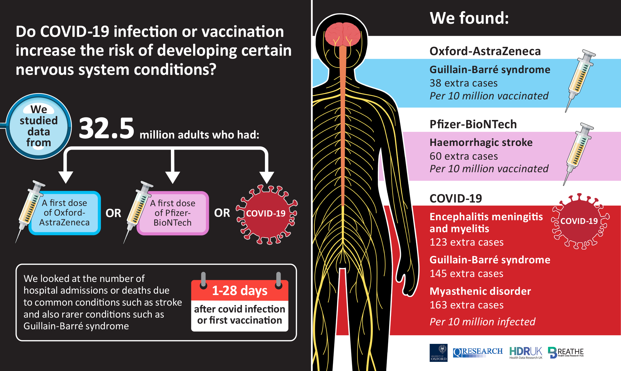 Infographic for Uptake and comparative safety of new COVID-19 therapeutics