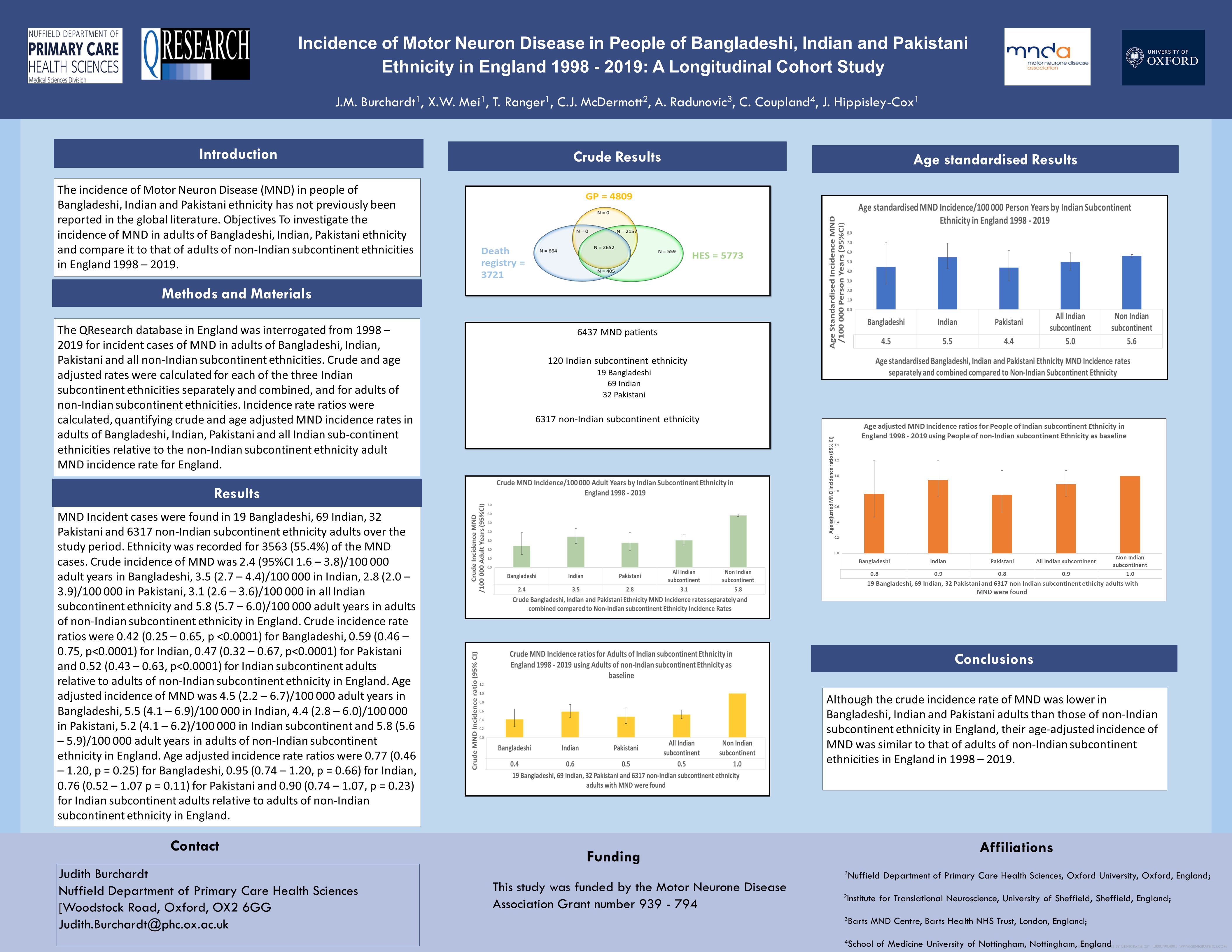 Infographic for Improving Early Recognition of Motor Neurone Disease