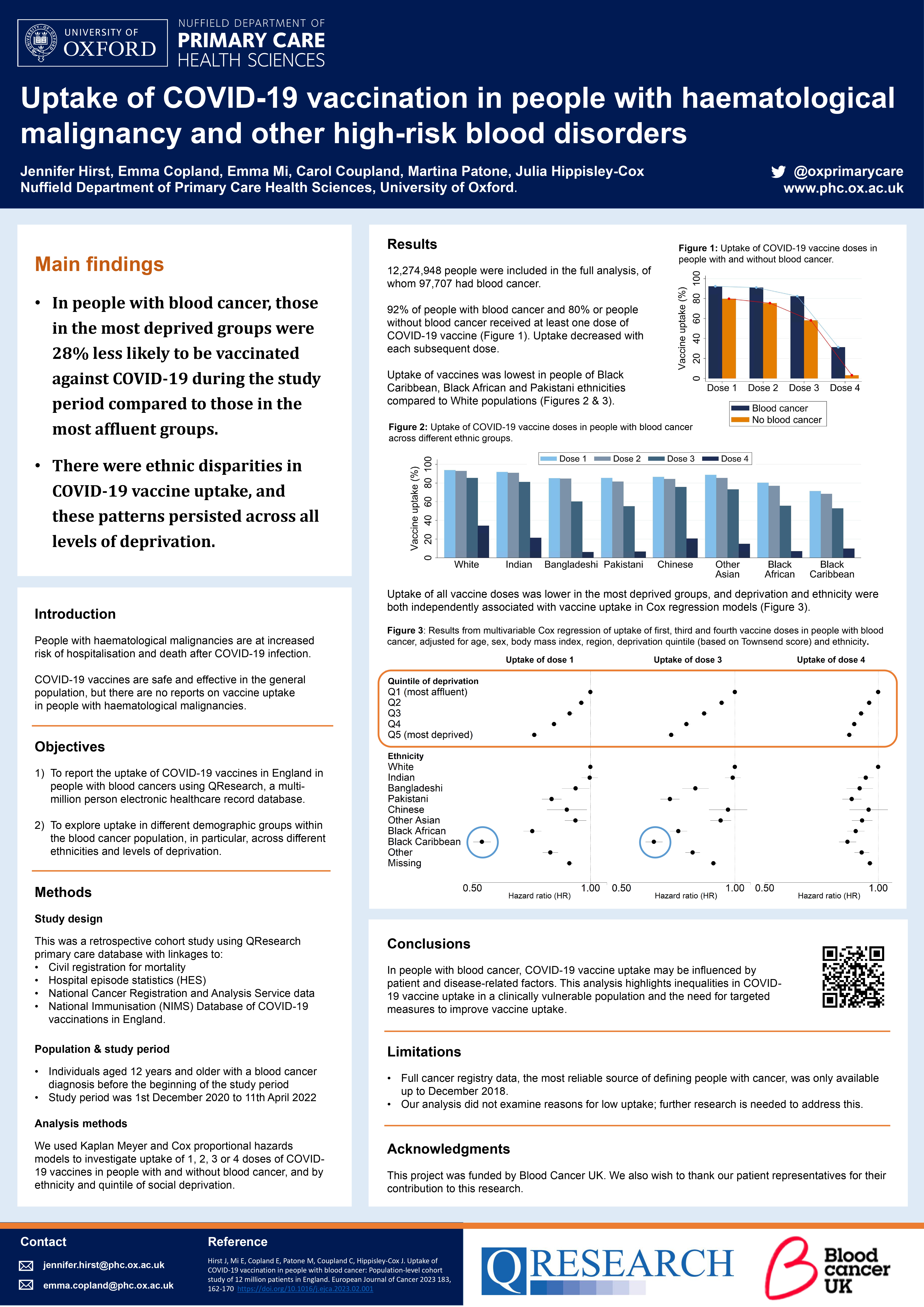 Infographic for Optimising NHS blood cancer patient care in the COVID-19 pandemic